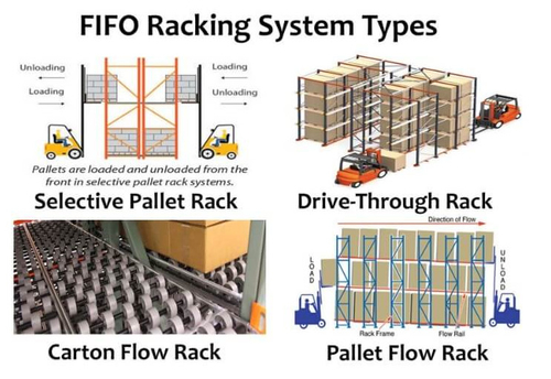 Latest company case about What Does it Mean to be a FIFO Rack System?