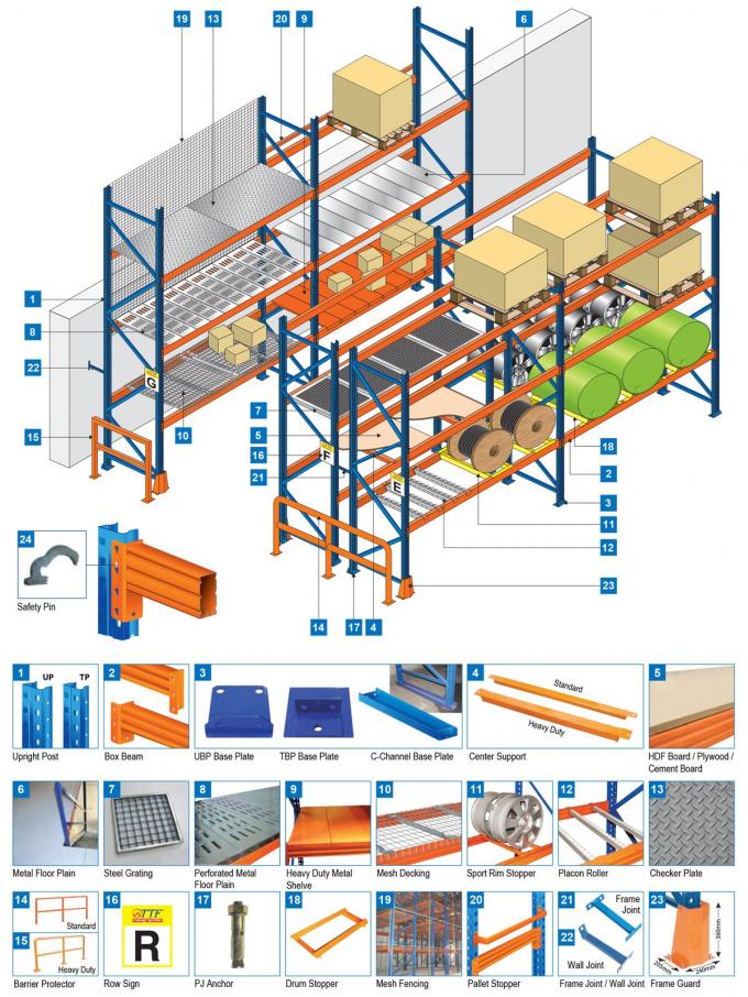 Practical Methods Applied For Pallet Racking Safety And Maintenance