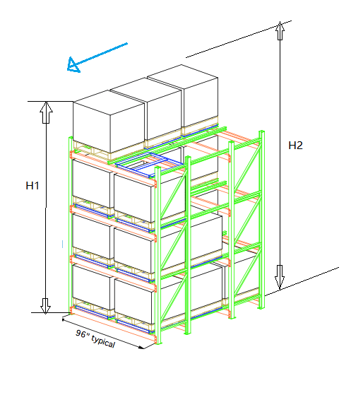 Push Back Storage Racking Illustration Flexible Push Back Racking For Cold Storage
