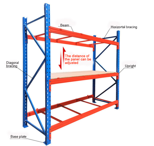 CE&9001 Approved Warehouse Storage Racking System